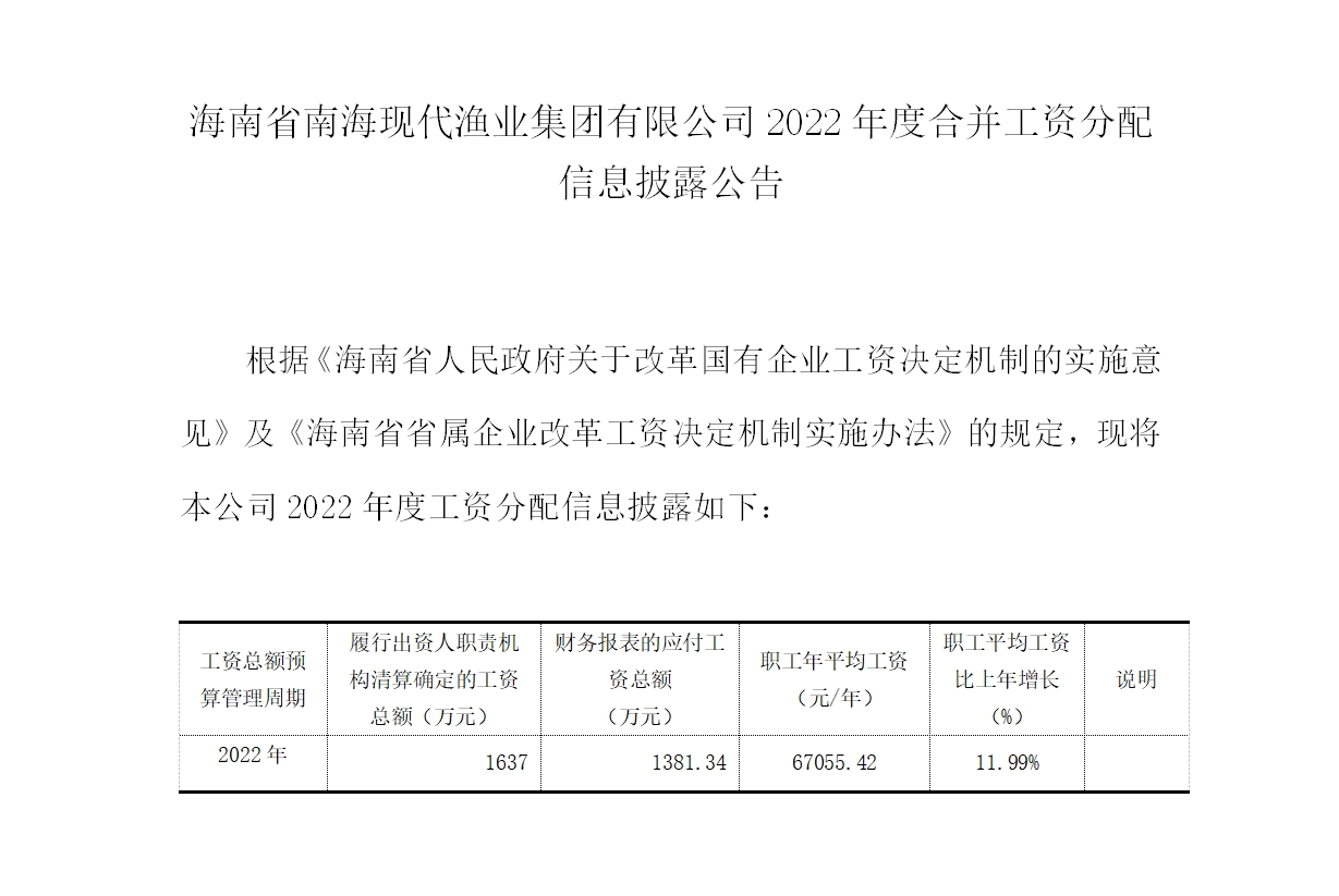 2022年度合并工資分配披露公告.png